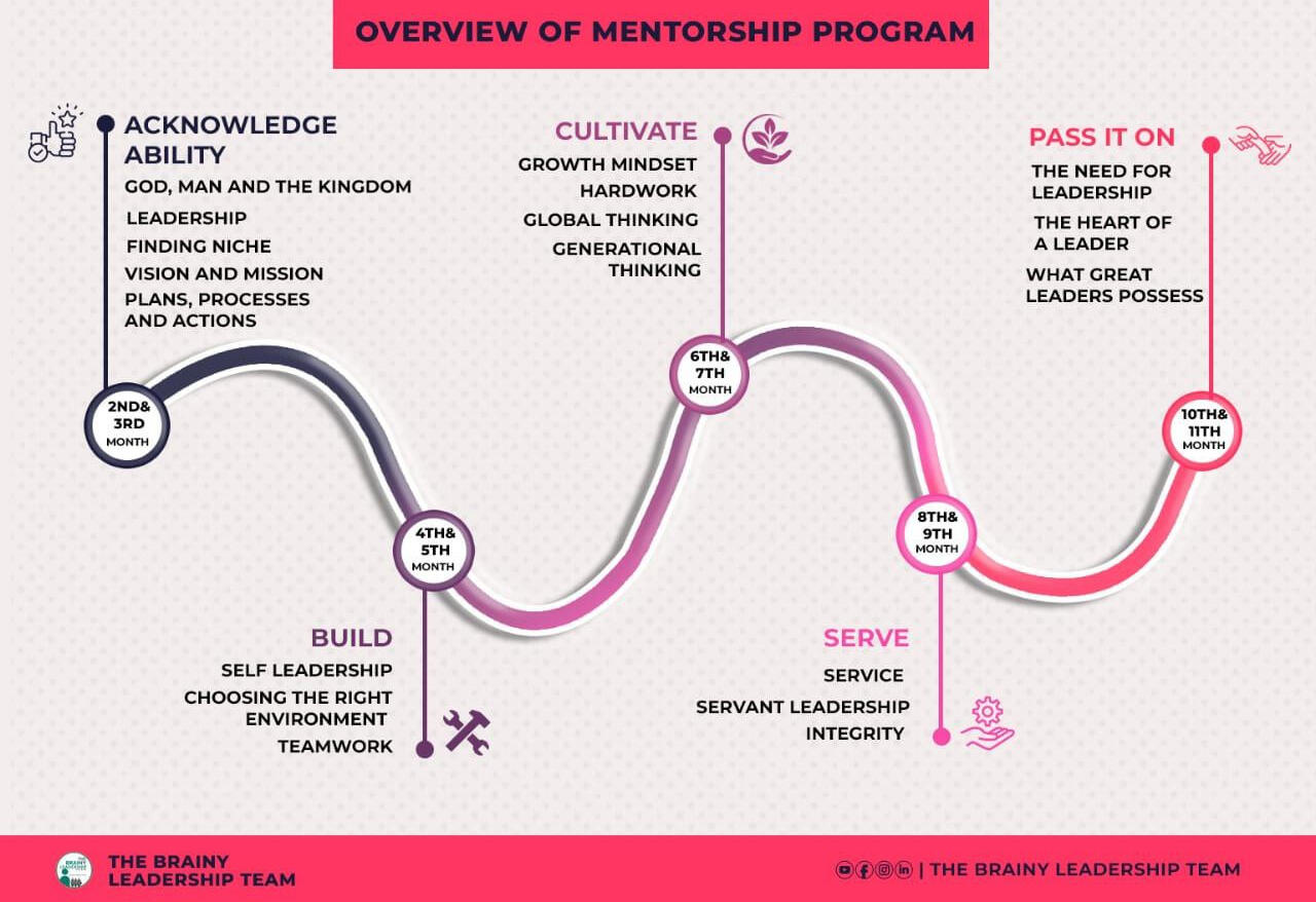 Mentorship Mentorship